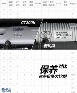 CT200h�������J˹ ���M���BPK��������