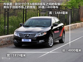 12.28-18.98�f 2012��V������2.0L����