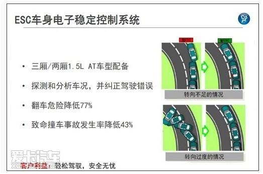 全新福特嘉年华上市 售7.99-11.69万