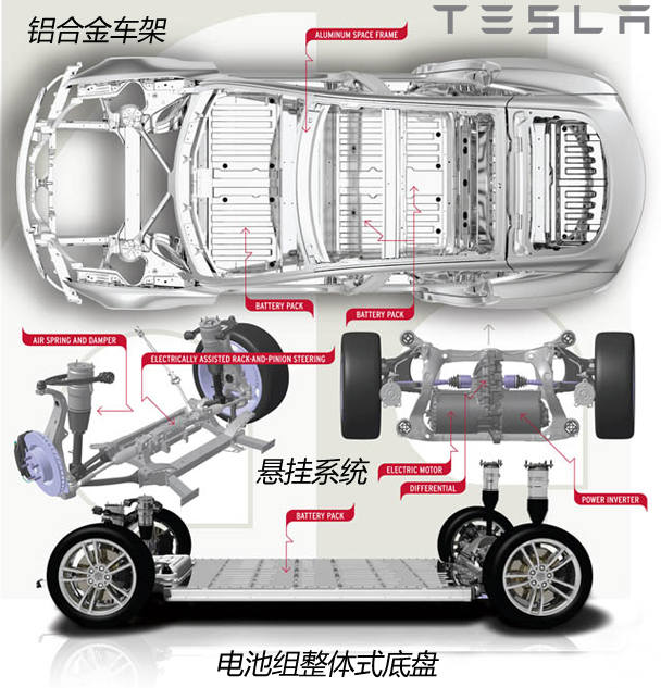 海外测试TESLA