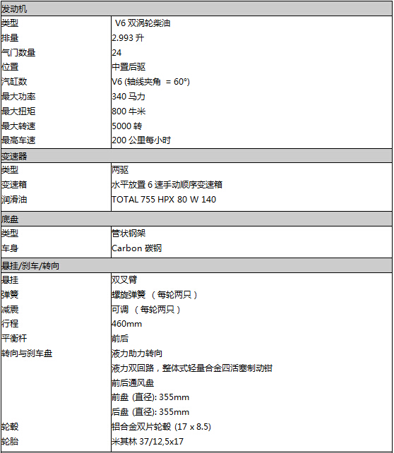 雄狮2008DKR 2015达喀尔拉力赛蓄势待发