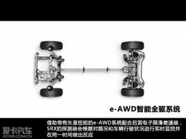 ������������֮��������SRX e-AWDϵͳ