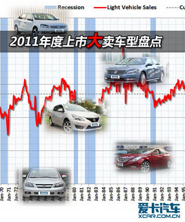 һڶ 2011м̵