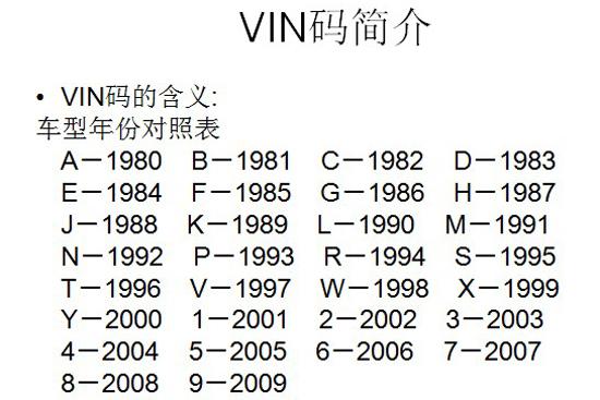 汽车身份证 车辆识别码帮你挑选二手车